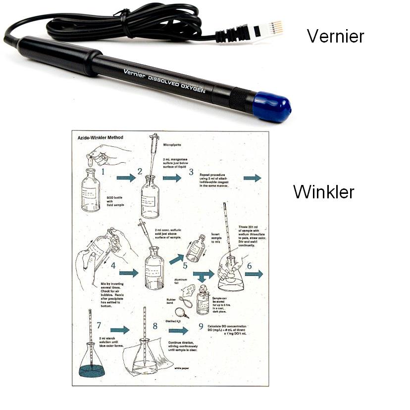 The Winkler Test For Several Samples Of Water 109